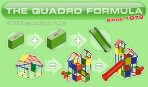 Sistemul modular Quadro prin Didactopia by Evertoys principii