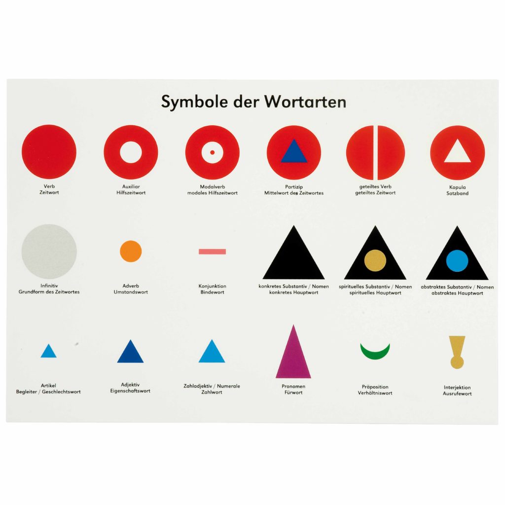 Study Chart Grammar Symbols (German version)-produs original Nienhuis Montessori-prin Didactopia by Evertoys