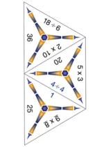 Schubitrix Matematica - Multiplicare - Divizare pana la 100 - original Schubi Westermann prin Didactopia