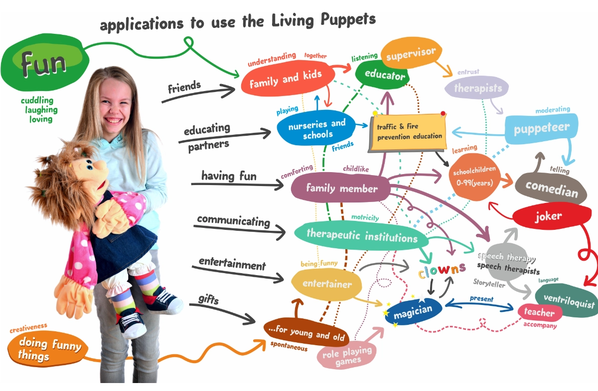 Marionete de mana Living Puppets - In Romania prin Didactopia