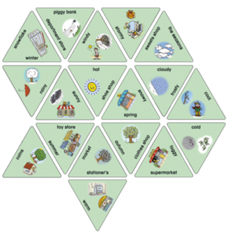 Schubitrix LIMBA ENGLEZĂ - Shopping & Weather, Travelling - Joc lingvistic engleză - Asociere şi vocabular